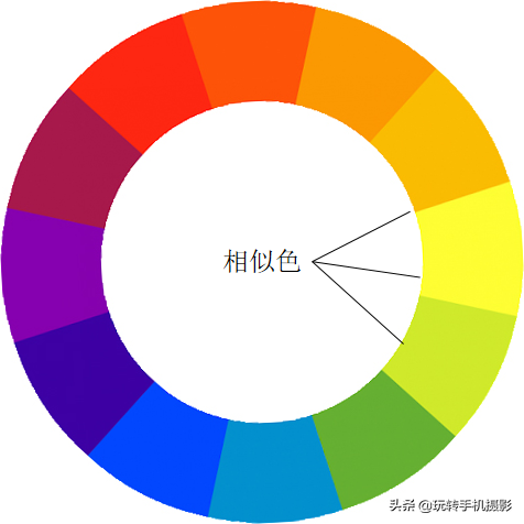 99%摄影人都喜欢的色调，教你手机修片正确步骤，轻松上手调色？