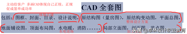 先收藏，慢慢学，CAD培训课堂笔记分享，CAD正规全套图绘图内容