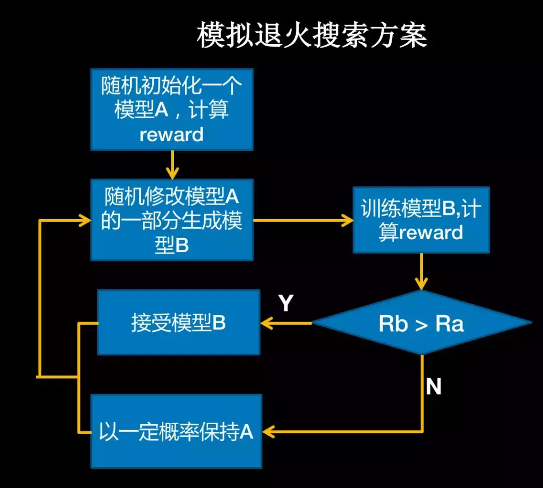 自动模型压缩与架构搜索，这是飞桨PaddleSlim最全的解读