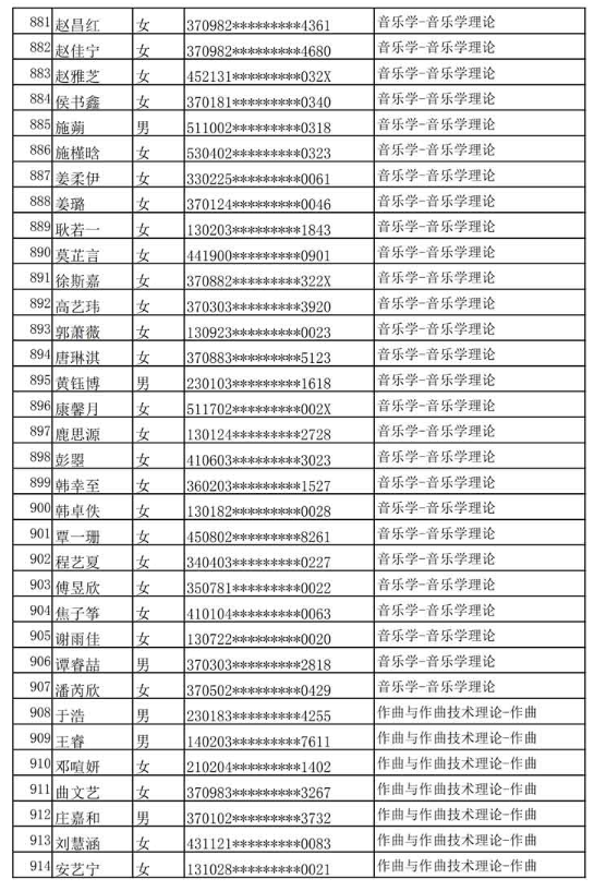 哈尔滨音乐学院公布2020年本科专业校考复试名单及复试通知