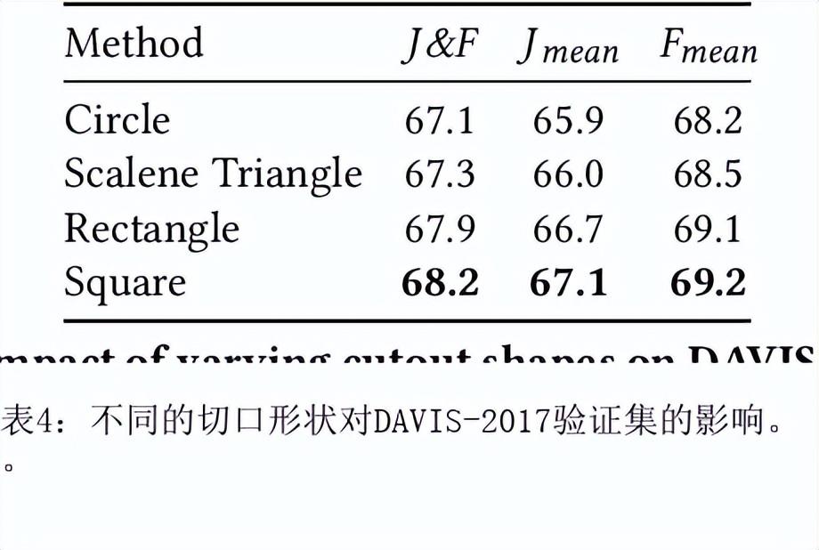 通过切口预测和标记进行自我监督的视频物体分割