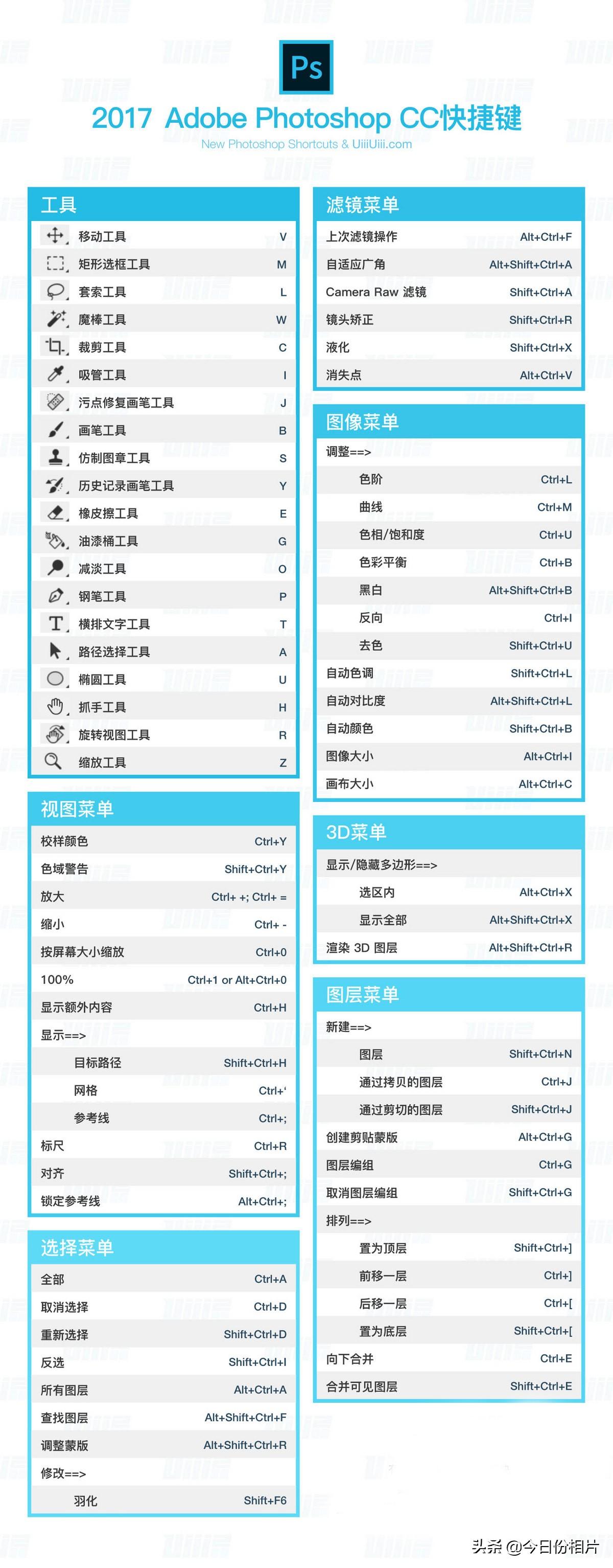 adobe全家桶下载使用安装及应用场景（附常用快捷键）