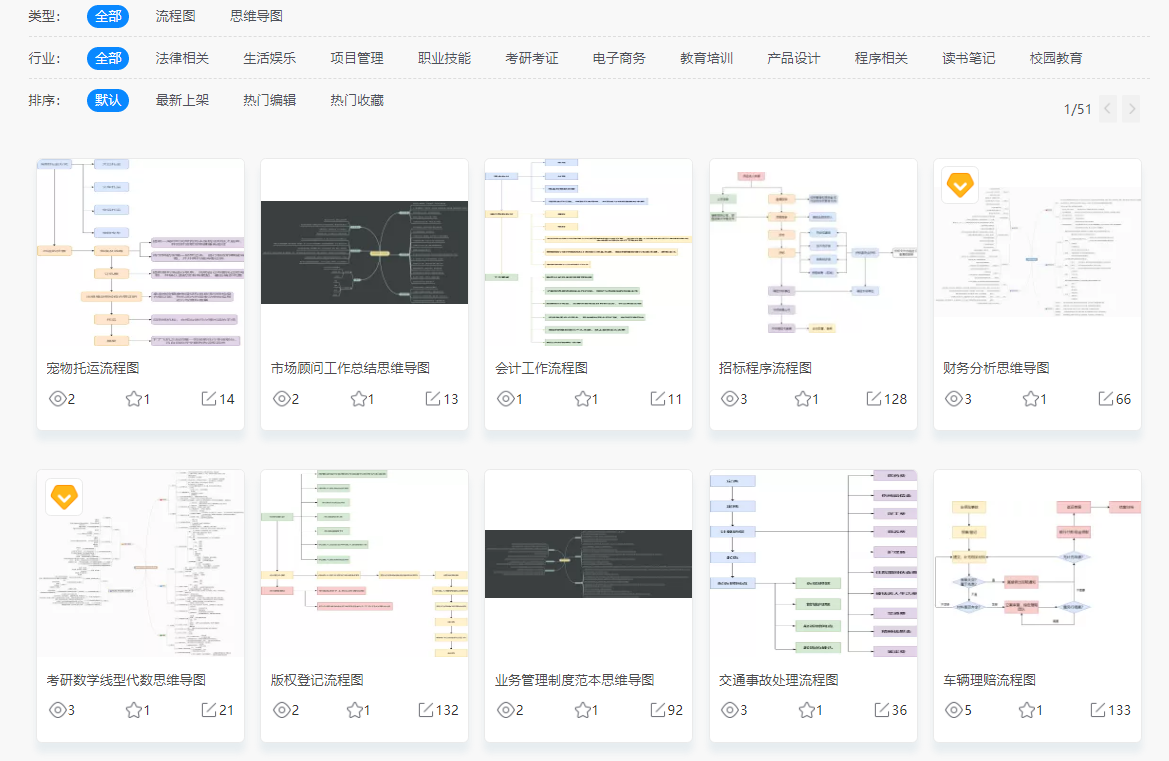 培训机构不想告诉你的4个学习网站，高质量且免费，一年省好几万