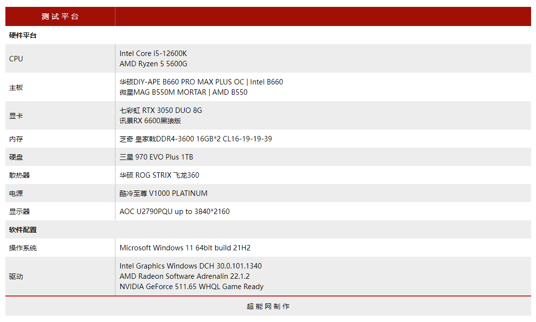 视频制作哪家强：Intel、AMD、NVIDIA转码加速效率对比