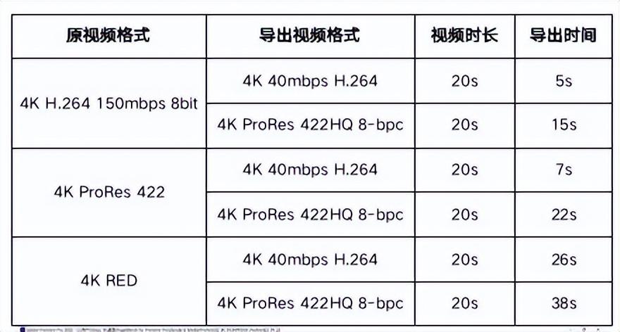 无界游戏本惠普VICTUS光影精灵8 软件制作4K视频竟可以一气呵成