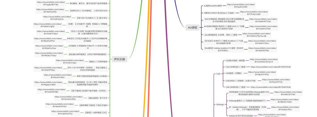 B站上有哪些学习资源？