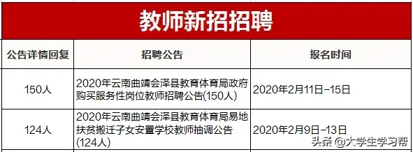 云南省2020年最新招聘教师公告，正在报名，转给身边需要的人