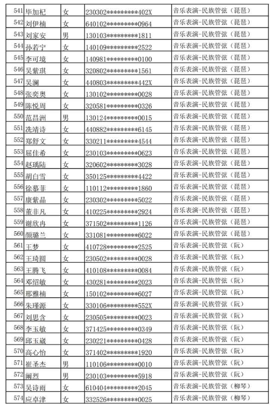 哈尔滨音乐学院公布2020年本科专业校考复试名单及复试通知