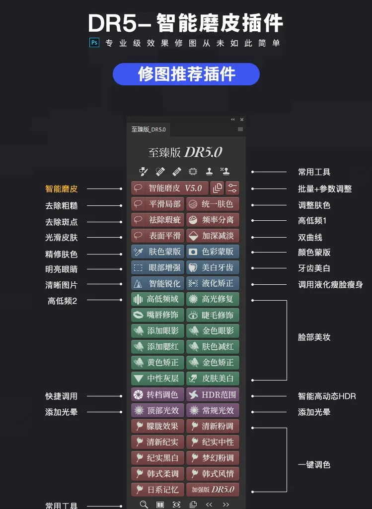 人像商业一键修图，PS2022DR5.0磨皮插件它来了