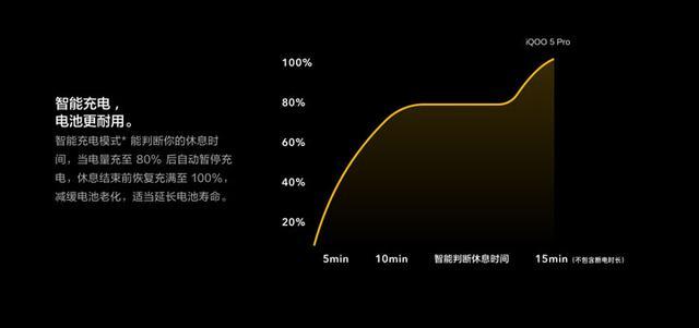 排位上分不二之选 疾速旗舰iQOO 5全面评测