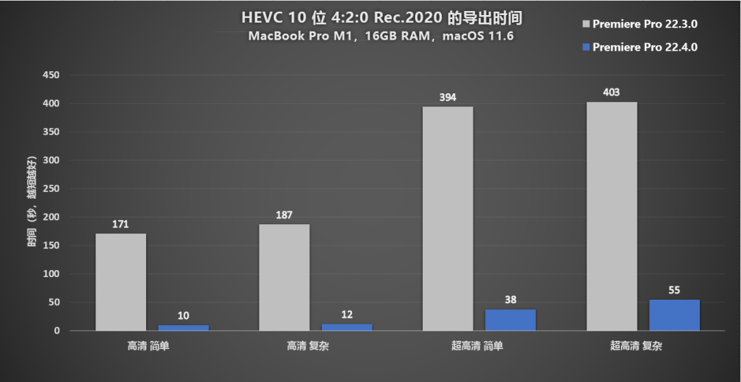 “建议你不要更新PR了”，Adobe  2022 5月版本更新