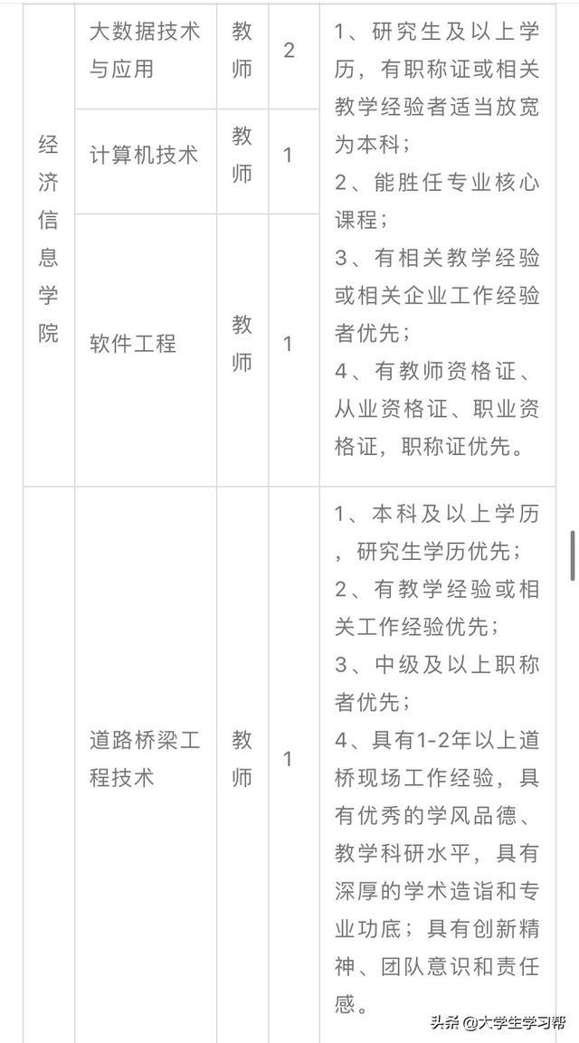 云南省2020年最新招聘教师公告，正在报名，转给身边需要的人