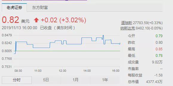 达内教育5年错报收入约9亿，市值蒸发9成，或被集体诉讼及退市