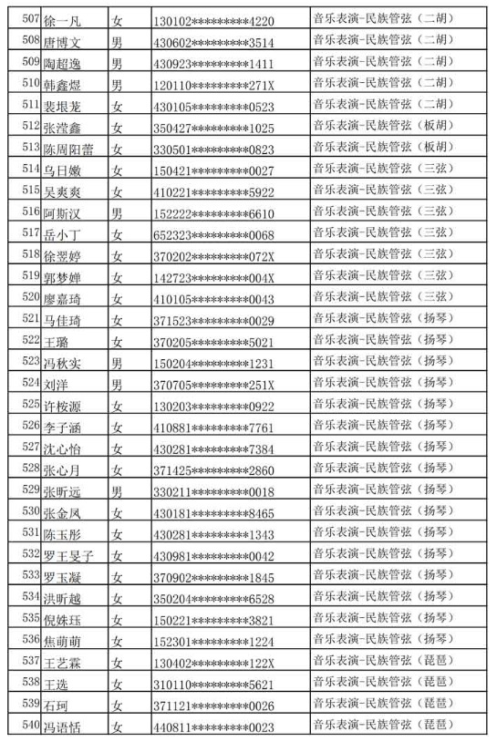 哈尔滨音乐学院公布2020年本科专业校考复试名单及复试通知