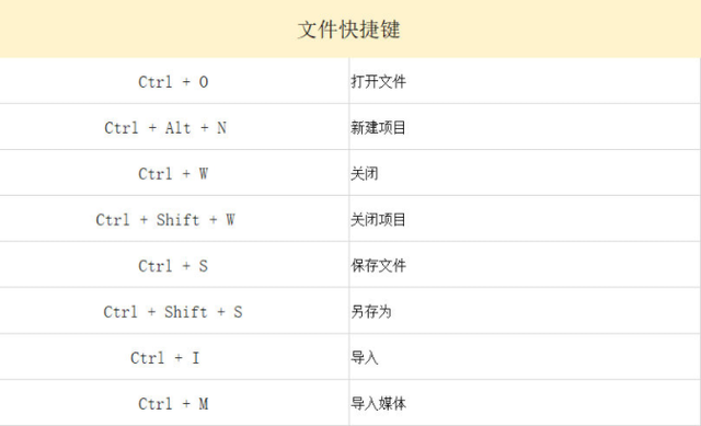 0基础也能上手的6款剪辑工具，新手小白看过来