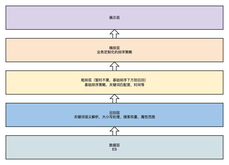 B站大数据平台元数据业务分享