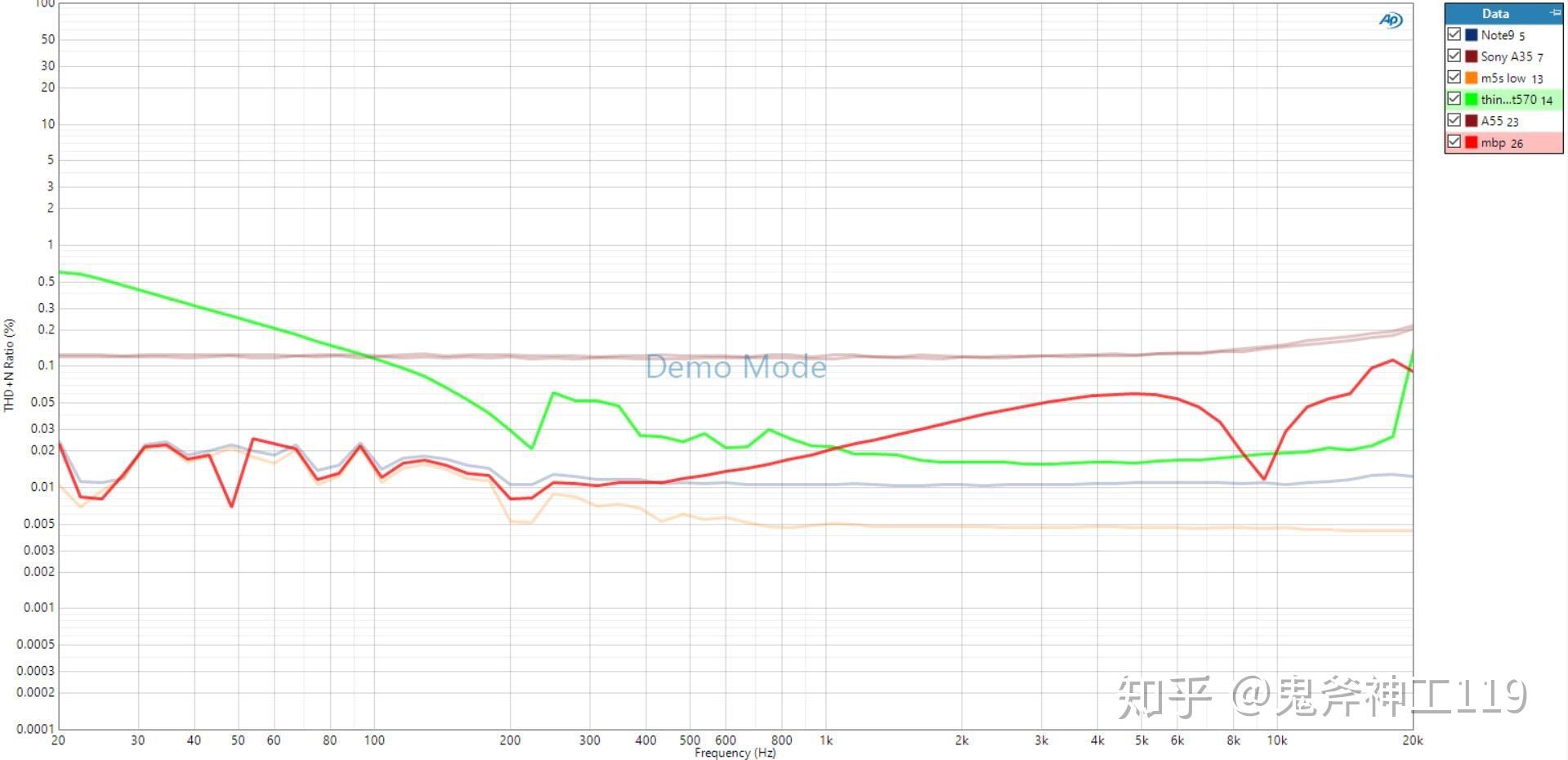 音频发烧中的解码（DAC）是干什么的？真的有必要吗？