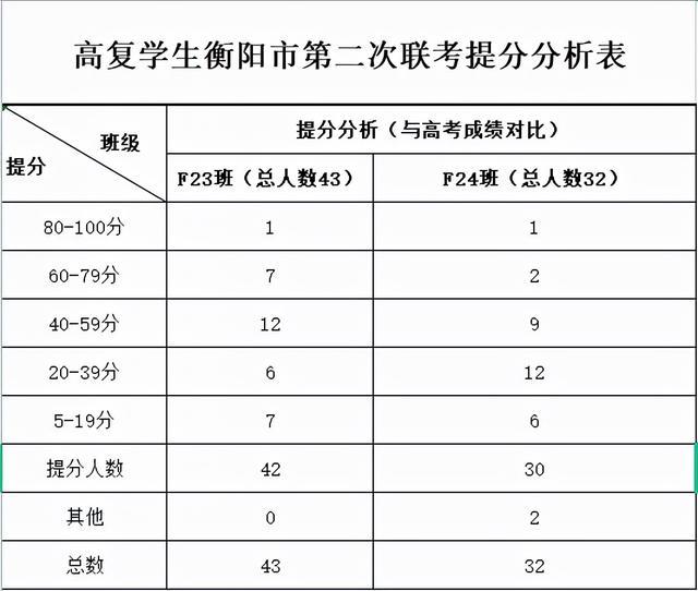 月考奖励+签高考升学协议！衡阳这所复读培训中心很放心