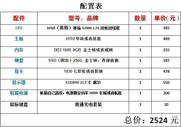 学自媒体做视频剪辑如何配置电脑？亲测配置，性能稳定性好