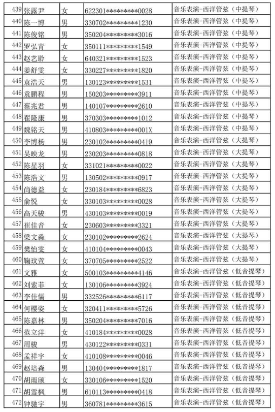 哈尔滨音乐学院公布2020年本科专业校考复试名单及复试通知