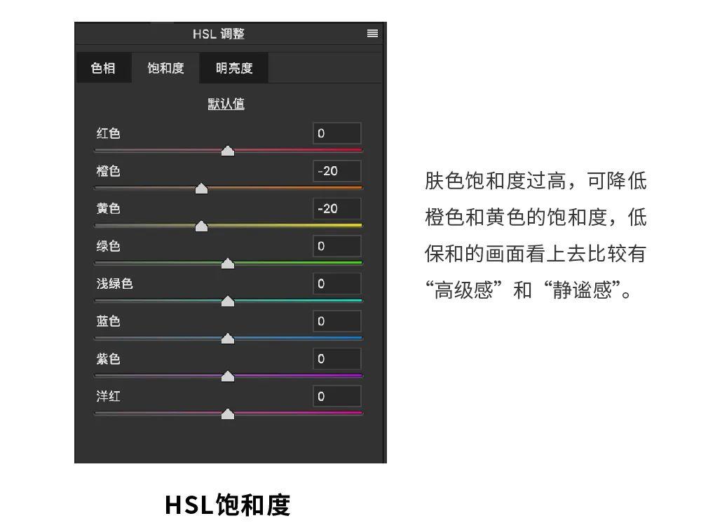 摄影后期调色基础，简单易懂，附调色过程详解