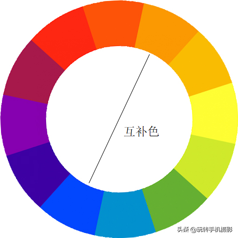 99%摄影人都喜欢的色调，教你手机修片正确步骤，轻松上手调色？