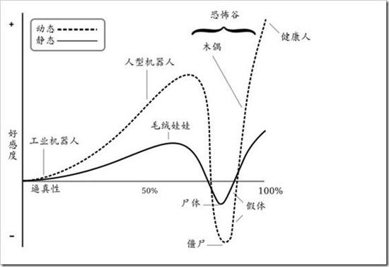 CG角色进化史：从平面骑士到阿丽塔，电影特效的“圣杯”该颁给谁