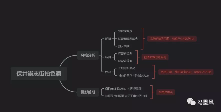 五一扫街如何提升高级感？试试这个万能暗黑色调「内附调色教程」