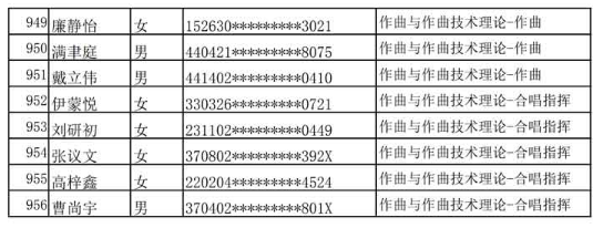 哈尔滨音乐学院公布2020年本科专业校考复试名单及复试通知