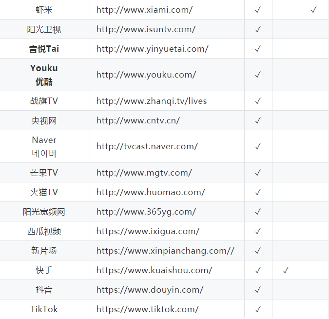 高逼格一键下载全网视频视频