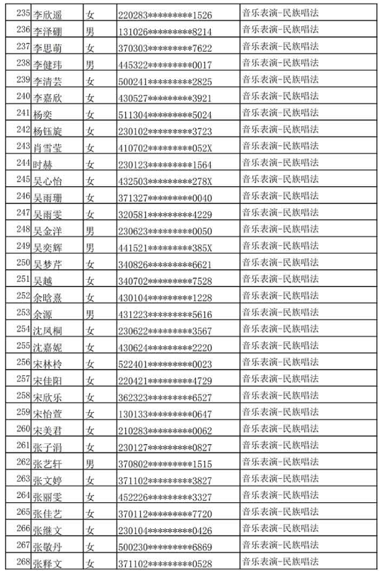 哈尔滨音乐学院公布2020年本科专业校考复试名单及复试通知