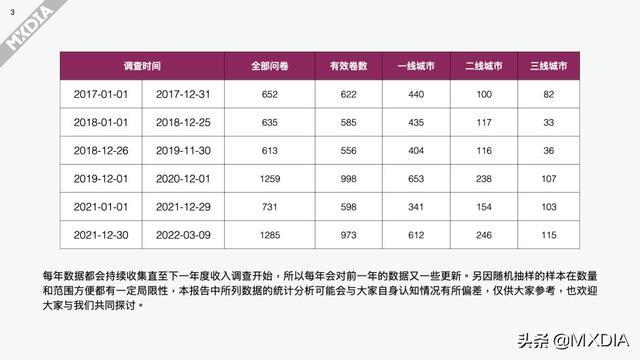 影视制作圈上一年度（2021）收入调查报告