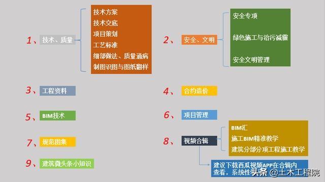 草图大师（SketchUp）基础命令教程