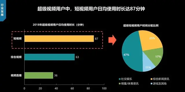 顶尖大咖苏州测向！“风口”上的短视频，到底往哪飞？