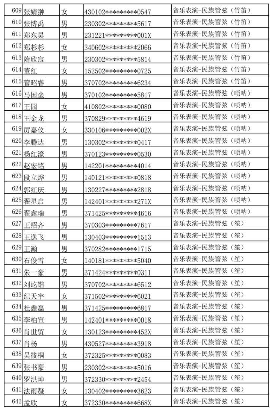 哈尔滨音乐学院公布2020年本科专业校考复试名单及复试通知