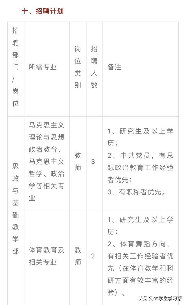 云南省2020年最新招聘教师公告，正在报名，转给身边需要的人