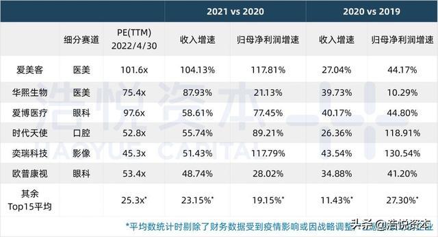 国产医疗器械TOP15｜行业估值历史低位，优质资产迎布局良机