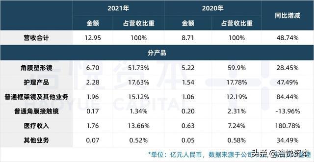 国产医疗器械TOP15｜行业估值历史低位，优质资产迎布局良机