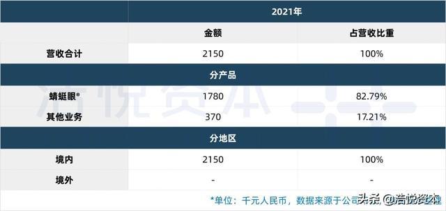 国产医疗器械TOP15｜行业估值历史低位，优质资产迎布局良机