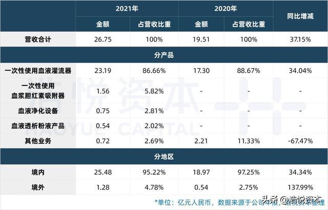 国产医疗器械TOP15｜行业估值历史低位，优质资产迎布局良机