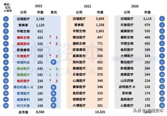 国产医疗器械TOP15｜行业估值历史低位，优质资产迎布局良机