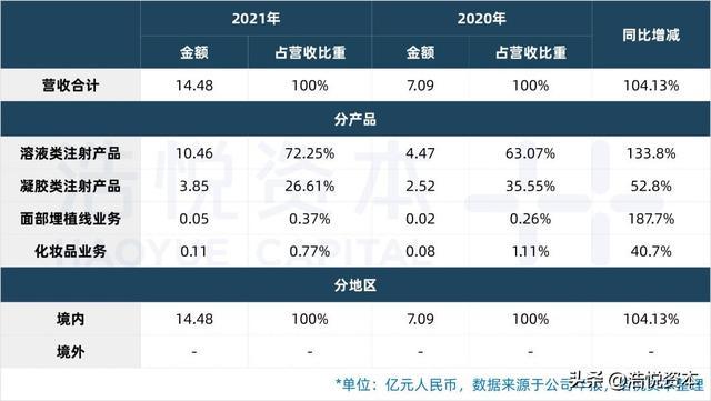 国产医疗器械TOP15｜行业估值历史低位，优质资产迎布局良机