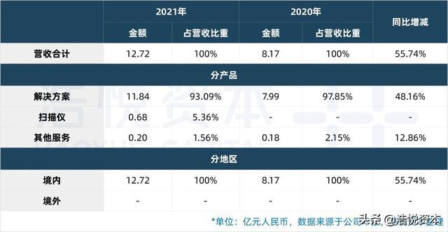 国产医疗器械TOP15｜行业估值历史低位，优质资产迎布局良机