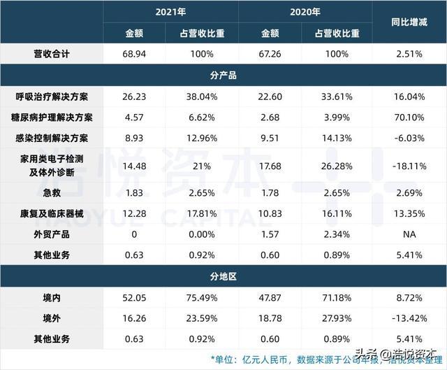 国产医疗器械TOP15｜行业估值历史低位，优质资产迎布局良机