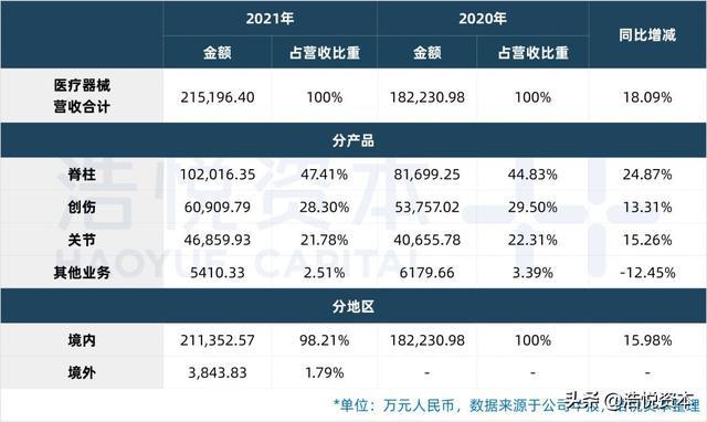 国产医疗器械TOP15｜行业估值历史低位，优质资产迎布局良机