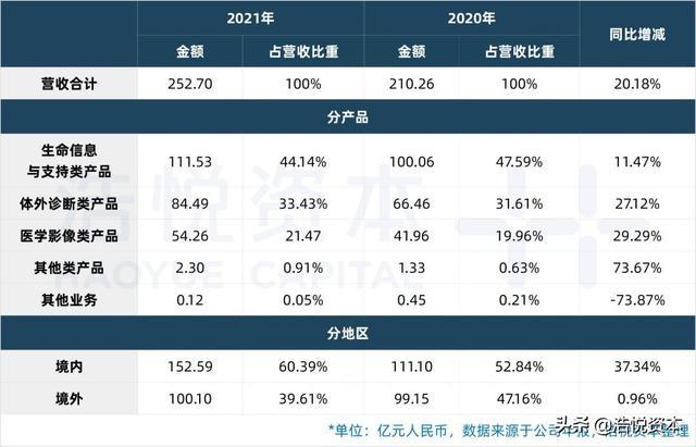 国产医疗器械TOP15｜行业估值历史低位，优质资产迎布局良机