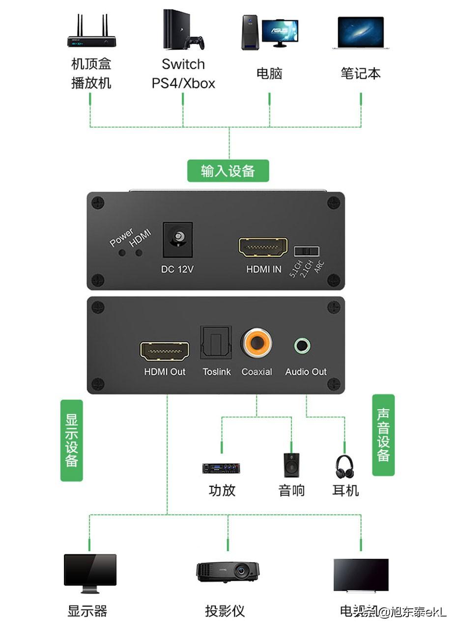 HDMI音频分离器有什么用？原理是什么？