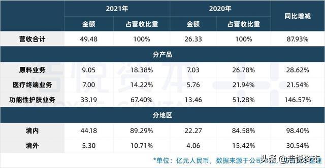 国产医疗器械TOP15｜行业估值历史低位，优质资产迎布局良机