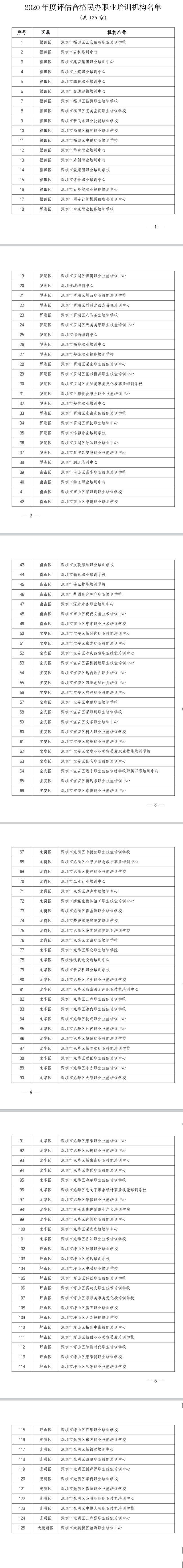 深圳市发布民办培训机构评估结果，这9家机构不合格