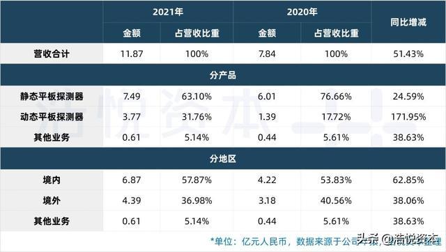 国产医疗器械TOP15｜行业估值历史低位，优质资产迎布局良机